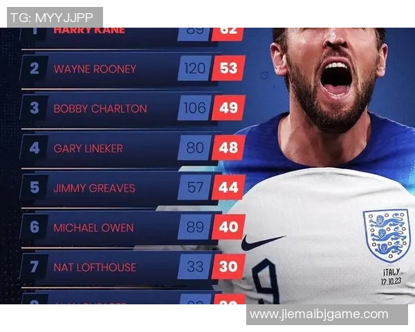 英格兰足球历史上十大传奇球星盘点及其辉煌成就解析 英格兰足球历史上十大传奇球星盘点及其辉煌成就解析